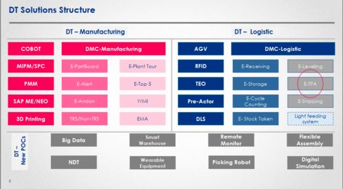 數(shù)字化工廠 數(shù)字內(nèi)容制作服務的未來之路