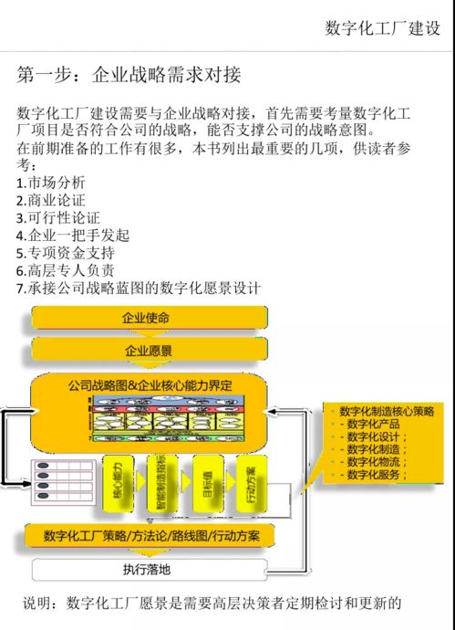 數(shù)字化工廠建設的9大步驟及數(shù)字內(nèi)容制作服務