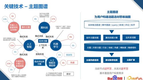 知識圖譜驅動 多模態內容創作技術重塑數字內容制作服務